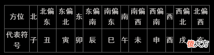 八字入门实用表格