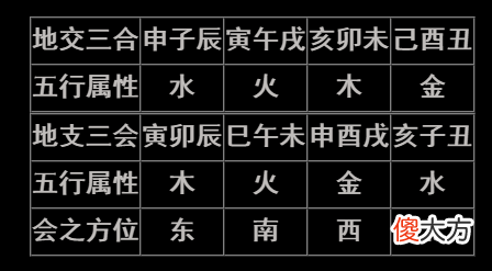 八字入门实用表格