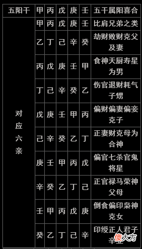 八字入门实用表格