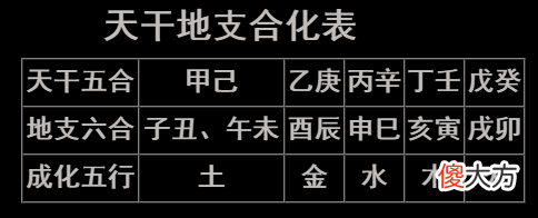 八字入门实用表格