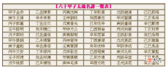 六十甲子太岁名讳一览表