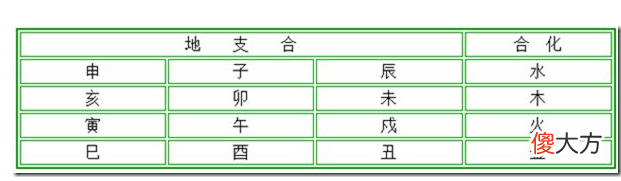 地支合化图