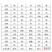 五行对应表