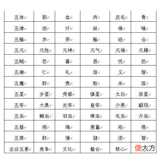 五行对应表