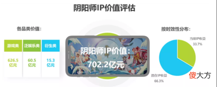 【游戏迷】《王者荣耀》《阴阳师》国产游戏骄傲？NO，它们是进口游戏