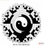 发现最早的一张太极图【易先天图】