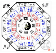 邵氏实用八卦图