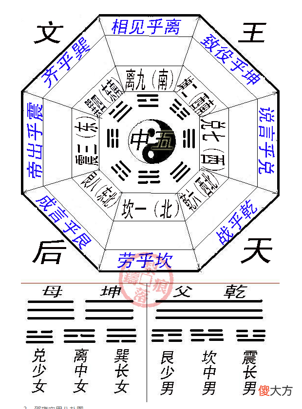 文王后天八卦图