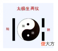 太极生两仪图