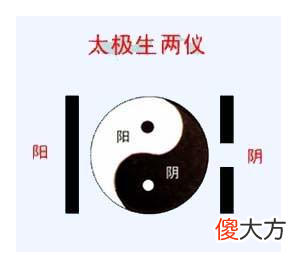 太极生两仪图