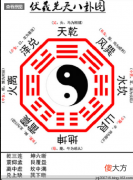 伏羲先天八卦图