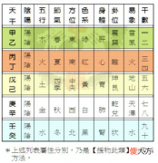 十天干阴阳五行节气对照图