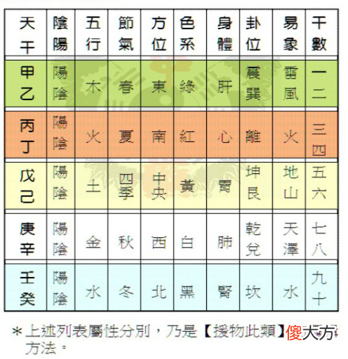 十天干阴阳五行节气对照图