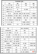干支对应身体表