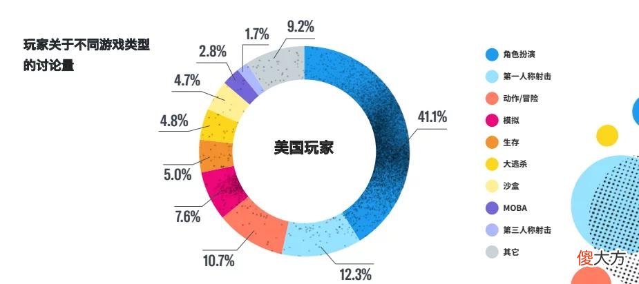 【游戏迷】Twitter为中国游戏厂商定制的出海报告，都有哪些看点？