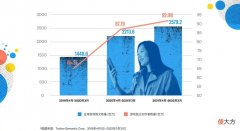 【游戏迷】Twitter为中国游戏厂商定制的出海报告，都有哪些看点？