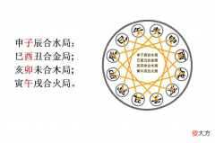 地支三合图