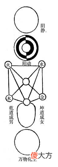 万物化生图