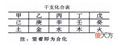 十天干化合表