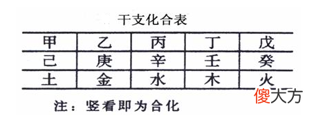 十天干化合表
