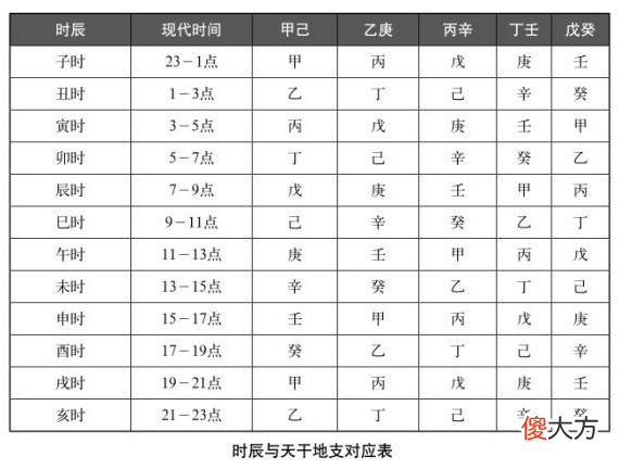 时辰与天干地支对应表