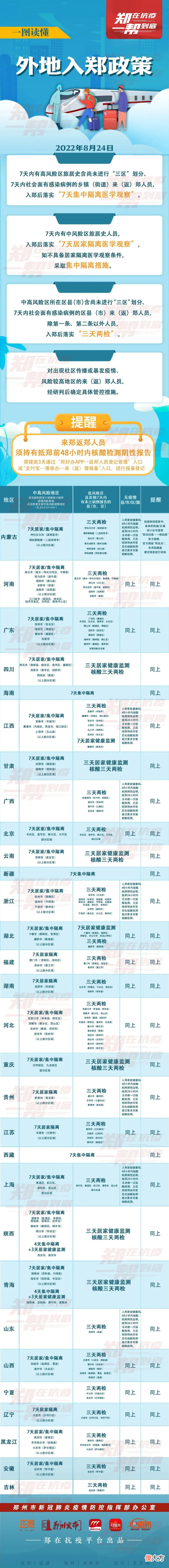 【历史故事】注意！这些城市返郑需要集中隔离（附具体问题）