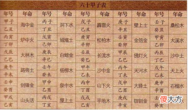 六十甲子纳音表【复古版】