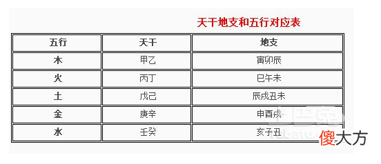 天干地支五行对照表,天干地支五行对照图