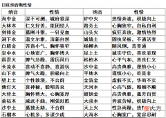 日柱纳音断性情,日柱纳音断个性【图表】