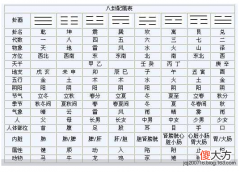 八卦婚配表