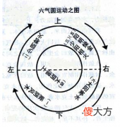 六气圆运动之图