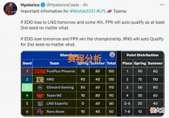 【游戏世界】四支队伍希望EDG输，“LPL英文解说发文，他们在对抗整个世界”
