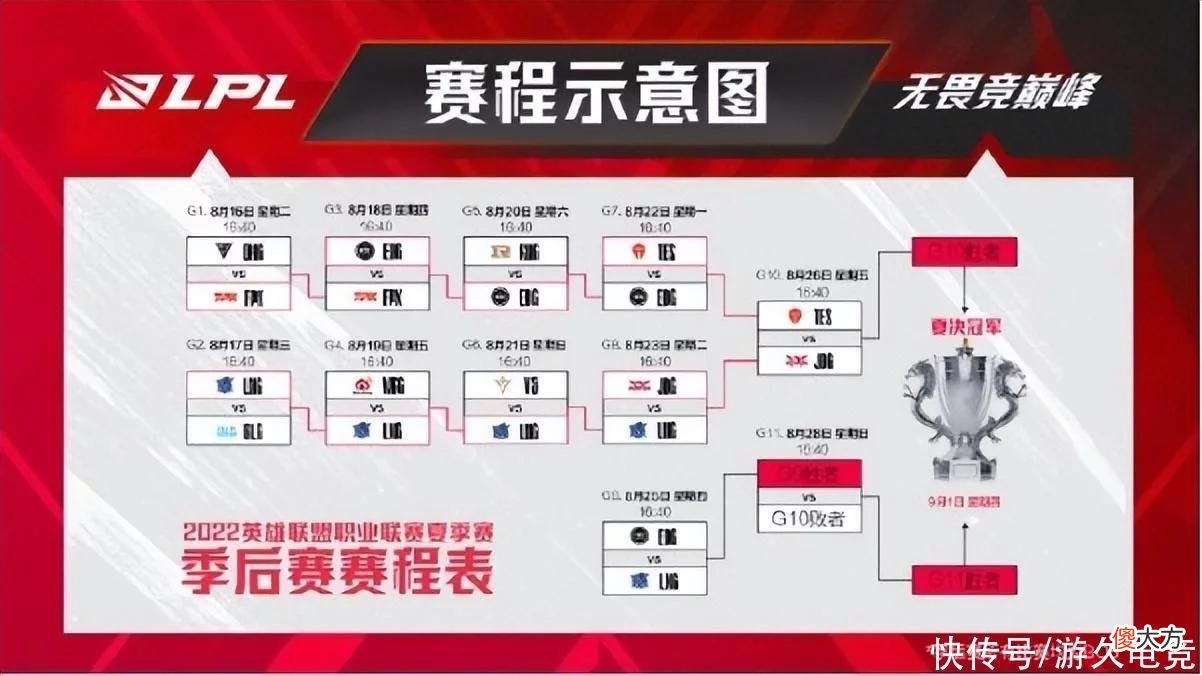 【游戏世界】季后赛现场惊现369摸臀？阿乐这次逃不掉了