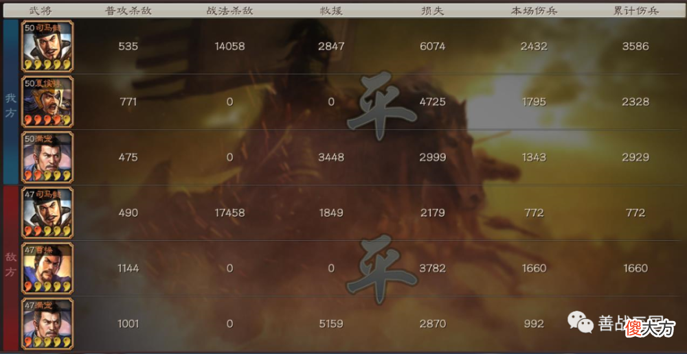 【游戏世界】【阵容】深圳地区榜，第一夏侯惇：代替曹操组太尉盾打突击更猛