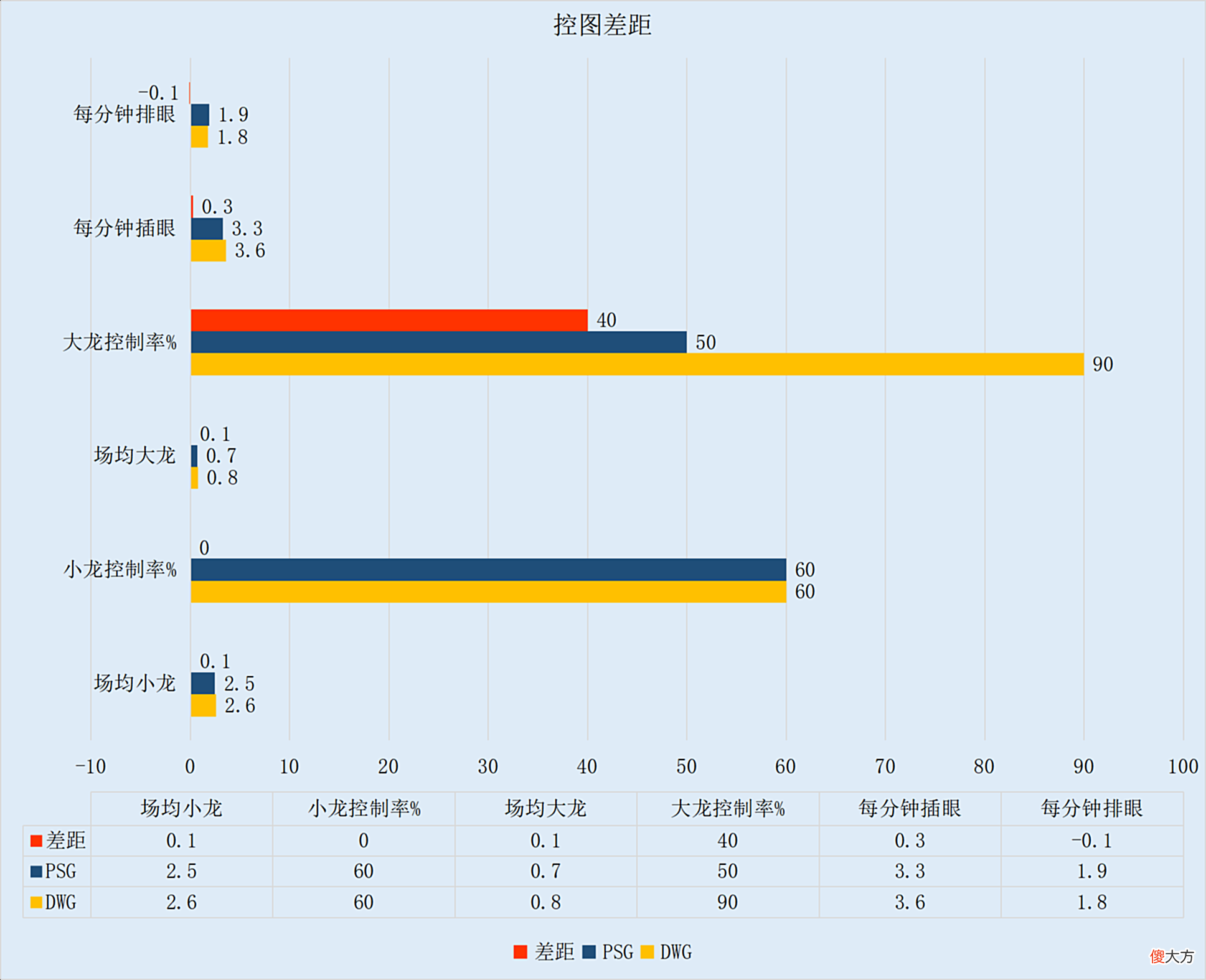 【游戏迷】FE前瞻三大赛区轮番上阵，PSG迎战DWG恐难以应对