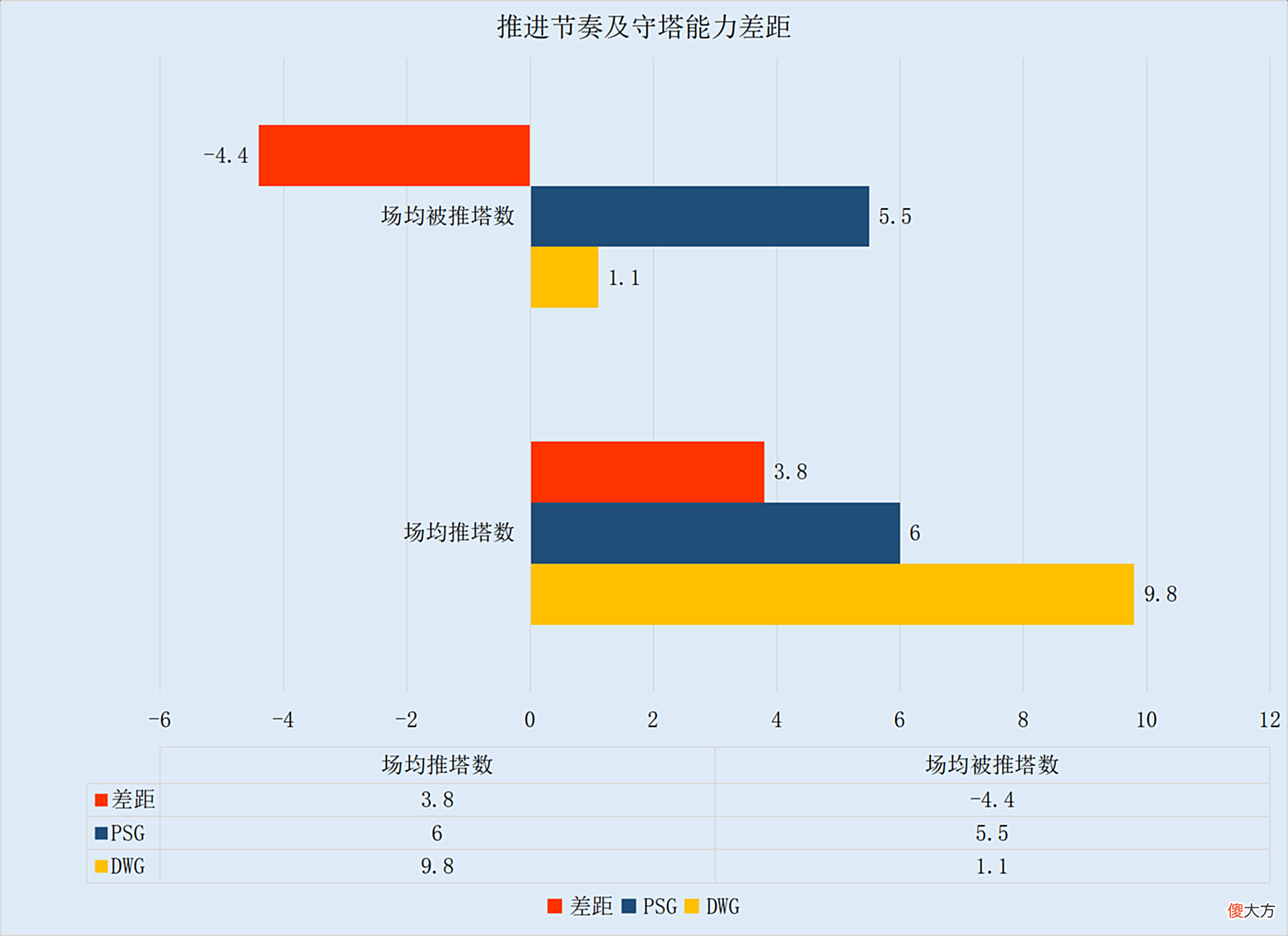 【游戏迷】FE前瞻三大赛区轮番上阵，PSG迎战DWG恐难以应对