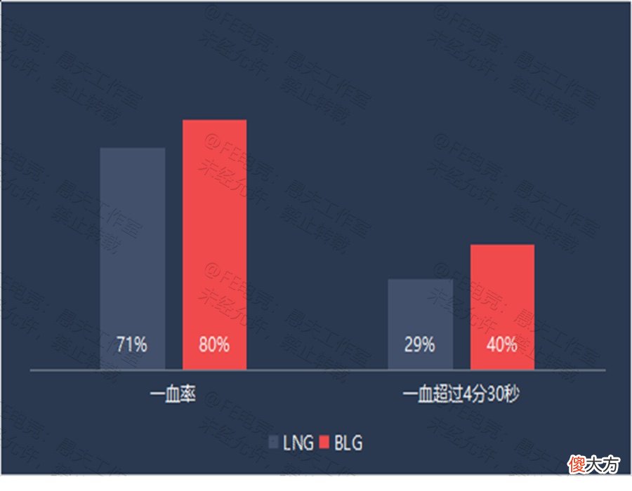 【游戏迷】【FE前瞻】LNG、BLG迎强强对话，泰山、国豪野区正面PK