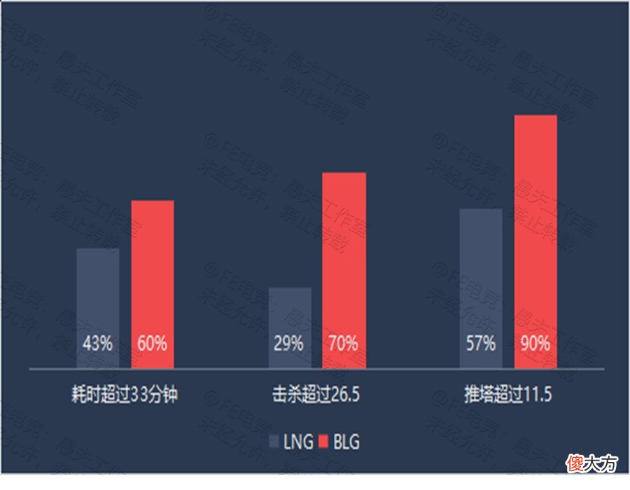 【游戏迷】【FE前瞻】LNG、BLG迎强强对话，泰山、国豪野区正面PK
