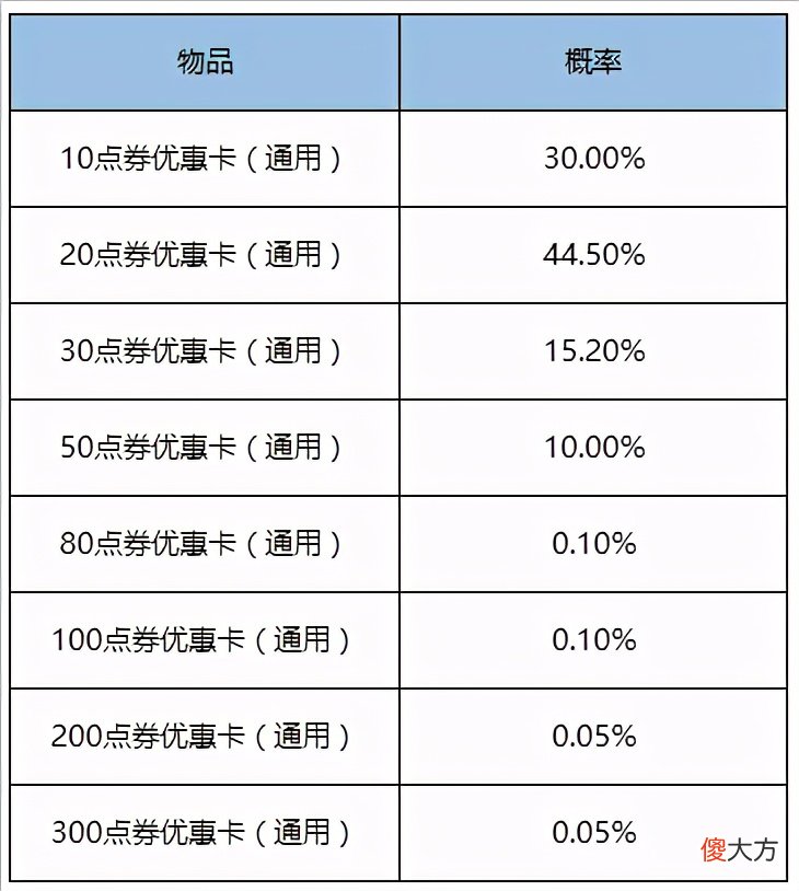 【游戏世界】1号活动更新：6元史诗皮肤即将上架，心灵骇客首次加入碎片商店