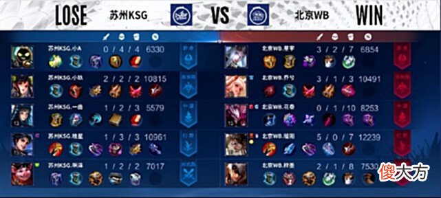【游戏世界】KSG惨遭WB零封，小玖事件影响太大，一曲真的可惜了