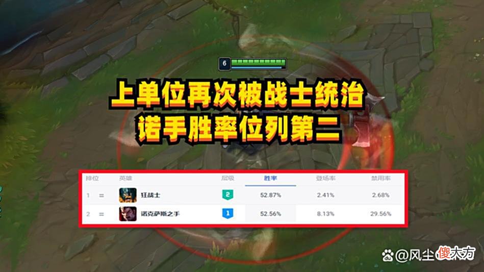 【游戏迷】LOL公认“坦克之耻”:连续10版本登场率不足1%,神话装备成阻碍