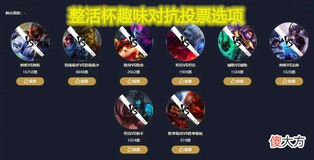 【游戏世界】LOL：整活杯首轮AP刺客击败AD刺客，冷门英雄成获胜关键！