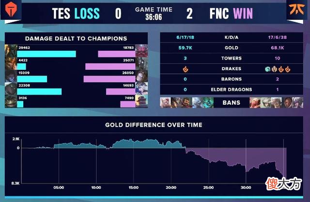 【游戏世界】LOL：TES鏖战五局，完成世界赛第一个让二追三，创造历史之夜！