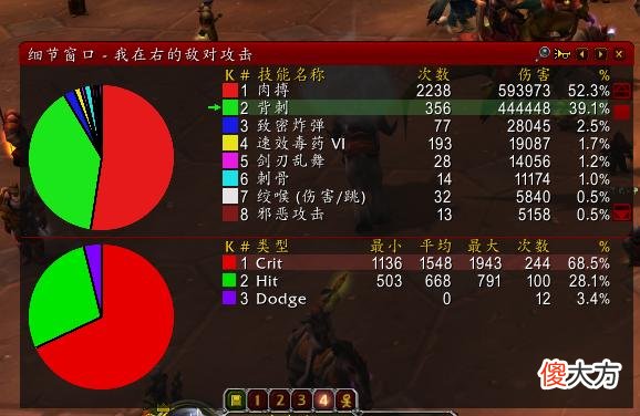 【游戏世界】魔兽怀旧服T0.5效果实测：触发概率2％对战匕贼提升更大