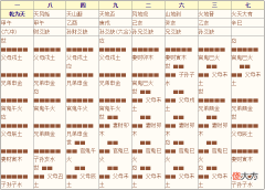 《增删卜易》003章、八宫章