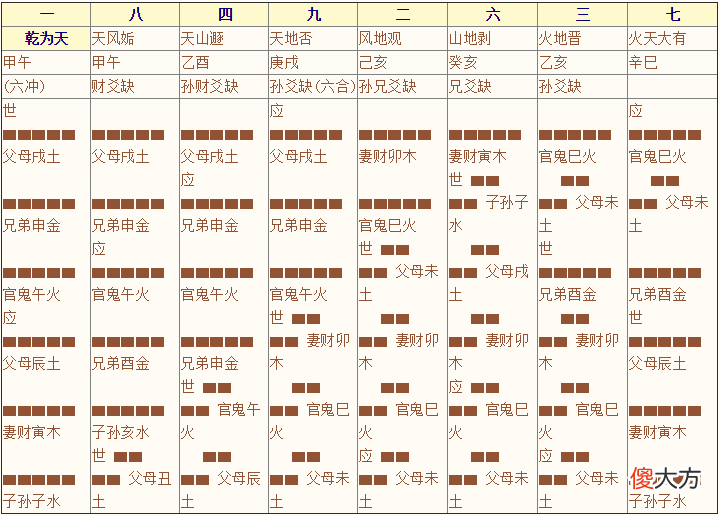 《增删卜易》003章、八宫章