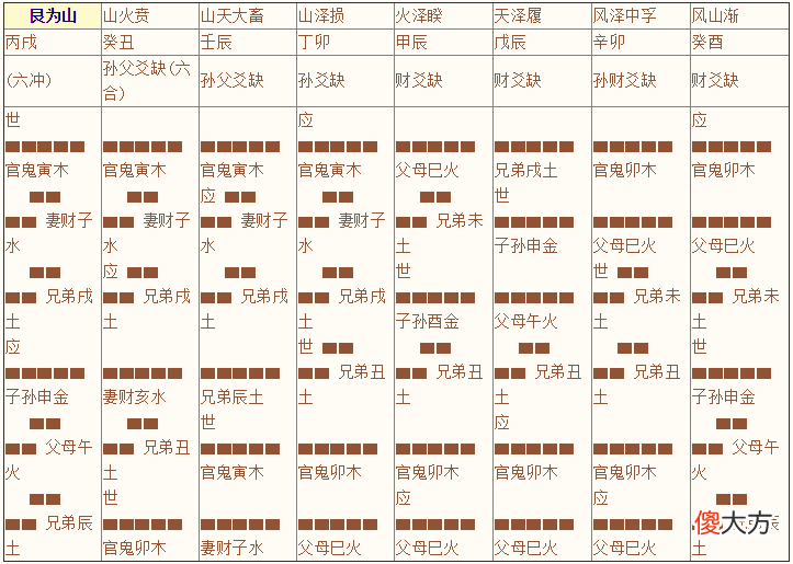 《增删卜易》003章、八宫章