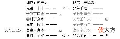 《增删卜易》003章、八宫章