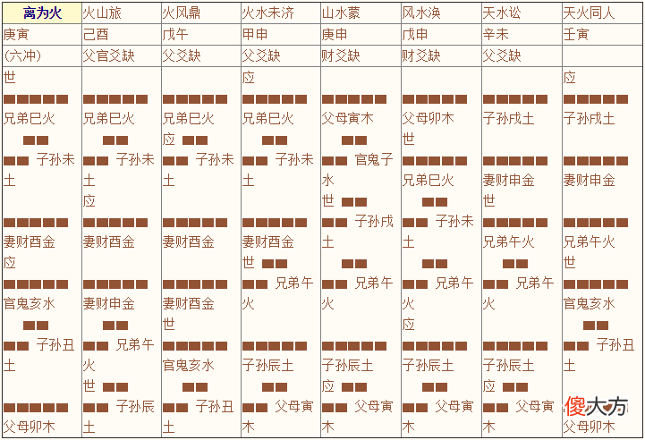 《增删卜易》003章、八宫章
