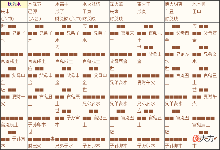 《增删卜易》003章、八宫章